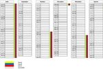 Calendrier 2015 - 2016 avec vacances scolaires à télécharger Calendrier 2015 - 2016 avec vacances scolaires