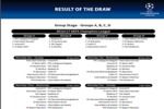 Calendrier Ligue des Champions 2016 (Phase de groupes) à télécharger Calendrier Ligue des Champions 2016 (Phase de groupes)