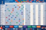 Calendrier de la Coupe du monde 2018 (Officiel) à télécharger Calendrier de la Coupe du monde 2018 (Officiel)