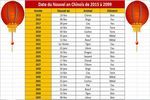 Calendrier Nouvel an chinois de 2015 à 2099 à télécharger Calendrier Nouvel an chinois de 2015 à 2099