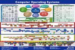 Computer OS Map to download Computer OS Map