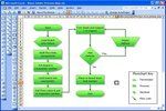 FlowBreeze Standard Flowchart Software à télécharger FlowBreeze Standard Flowchart Software