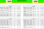 Calendrier Coupe du Monde 2014 à télécharger Calendrier Coupe du Monde 2014