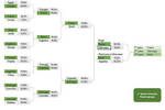 Outil de pronostics pour la Coupe du Monde 2018 à télécharger Outil de pronostics pour la Coupe du Monde 2018