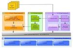 Ynot pour Linux à télécharger Ynot pour Linux