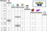 Pokemon Go - les niveaux à télécharger Pokemon Go - les niveaux