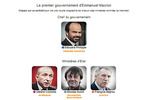 Trombinoscope du gouvernement Macron à télécharger Trombinoscope du gouvernement Macron