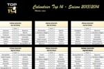 Calendrier top 14 - Saison 2013/2014 à télécharger Calendrier top 14 - Saison 2013/2014