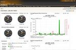 Application Performance Monitor à télécharger Application Performance Monitor