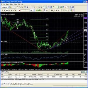 Forex strategy tester