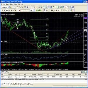 trading forex francais