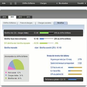 Abattement fiscale auto entrepreneur