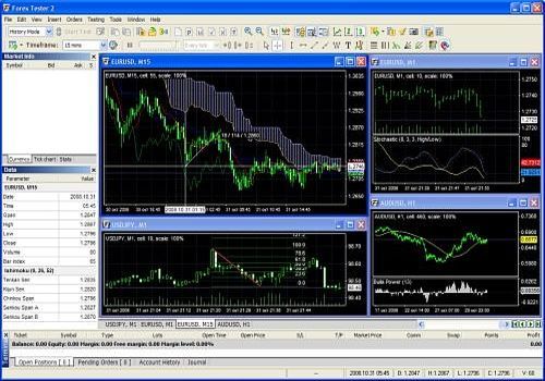 Forex tester 2.0