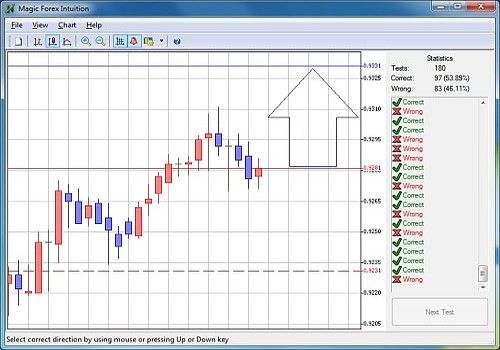 Simulation trading options binaires