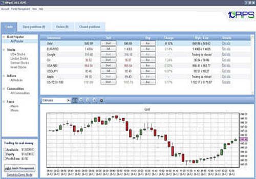 Meilleure strategie trading forex