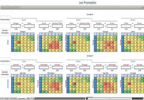 euro 2012 calendrier des rencontres