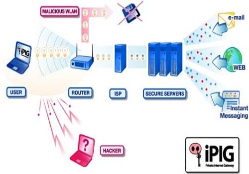 Sophos Utm Free Trial