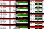Pronostics de la Coupe du Monde Brésil 2014 à télécharger Pronostics de la Coupe du Monde Brésil 2014