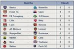 Suivi Ligue 1 2014-2015 à télécharger Suivi Ligue 1 2014-2015