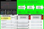Free Project SCORECARD à télécharger Free Project SCORECARD