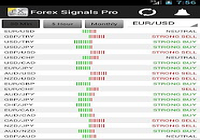 Forex Signals Professional