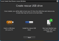 Panda Cloud Cleaner Scan USB