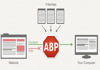 Adblock Browser Android