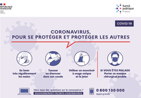Affiches Prévention Coronavirus