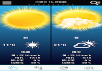Weather for Japan