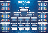 Tableau Pronostics Euro 2016