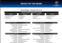 Calendrier Ligue des Champions 2016 (Phase de groupes)