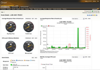 Application Performance Monitor