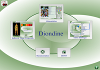 Diondine PC