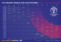 Calendrier Coupe du Monde de Cricket ICC 2019