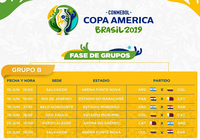 Calendrier Phase de Groupes Copa America 2019