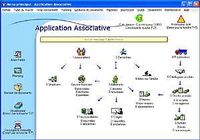 Application Associative ou syndicale