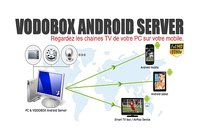 My VODOBOX Android Server