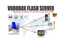 My VODOBOX Flash Server