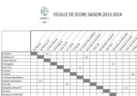 Feuille de Score Ligue 1 2013-2014