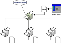 O&K Print Router