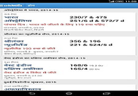 Cricbuzz - In Indian Languages