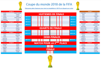 Tableau de pronostics pour la coupe du monde 2018