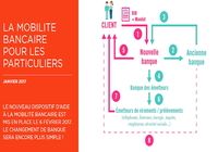 TÉLÉCHARGER FICHIER OFX BANQUE POSTALE GRATUIT POSTALE GRATUIT FICHIER TÉLÉCHARGER OFX BANQUE