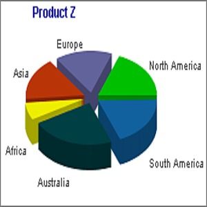 3d Pie Chart Software