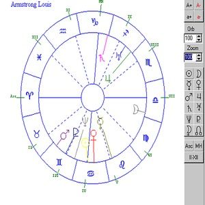 Astromart Birth Chart