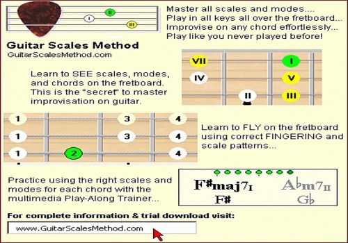 Method