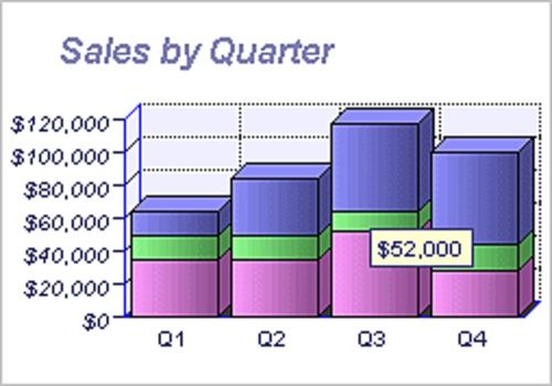 Stacked graph. Sales by Quarter. Stack w/d. Vertically Stacked Color sensor.