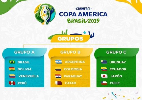 Copa America 2019 Wettblog Net Das Wettforum