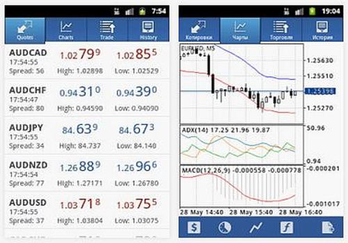 Не работает metatrader 4 android