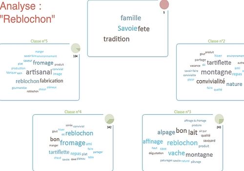 TÉLÉCHARGER LE LOGICIEL ETHNOS ETHNOS TÉLÉCHARGER LE LOGICIEL
